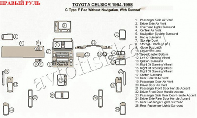 Toyota Celsior (94-98) декоративные накладки под дерево или карбон (отделка салона), C Type F Pac, без навигации, c люком , правый руль